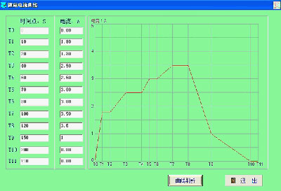 變速箱測(cè)試、減速機(jī)測(cè)試