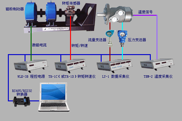 液壓馬達(dá)測試、氣壓馬達(dá)測試、煤礦鉆機(jī)綜合數(shù)據(jù)測試