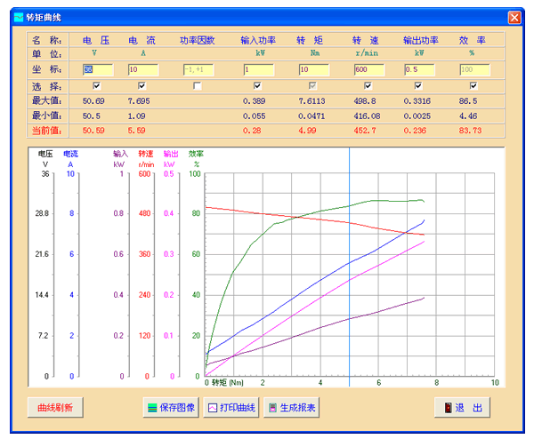 磁粉（電渦流）測功機