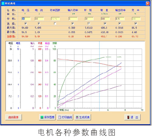 內(nèi)燃機測功