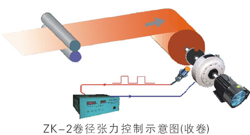 ZK-2卷徑張力控制示意圖